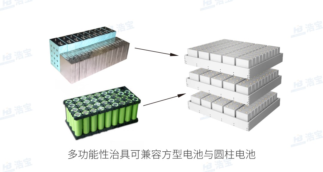 Bob体育综合锂电池接触式真空干燥线兼容多种电池